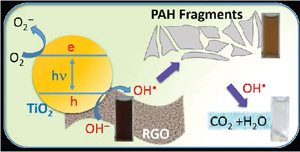 Is Graphene Stable for Photocatalysis